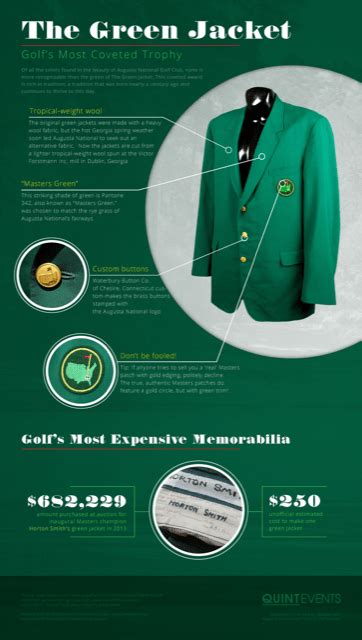 The Masters Green Jacket: 13 Things to Know | GolfThreads