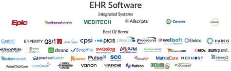 Hospital Emr Software