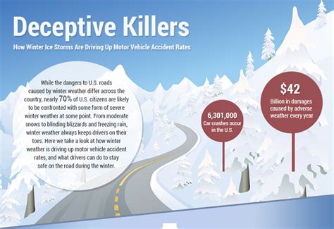 Deceptive Killers: How Winter Ice Storms Are Driving Up Motor Vehicle ...