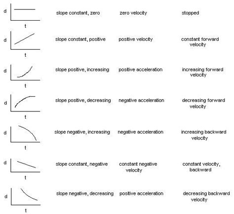 Kinematics Graphs Worksheets | Physics classroom, Ap physics, Physics ...