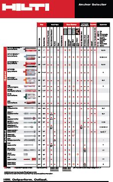 Hilti Anchor Selection Guide