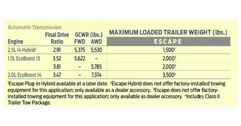 2020 Ford Escape towing capacity