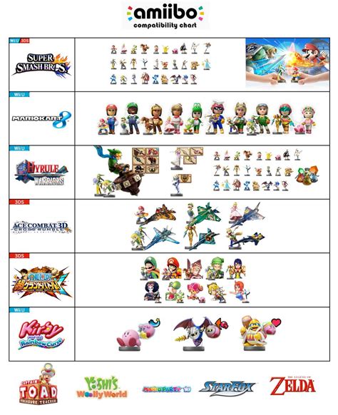 amiibo compatibility list - Nintendo Everything