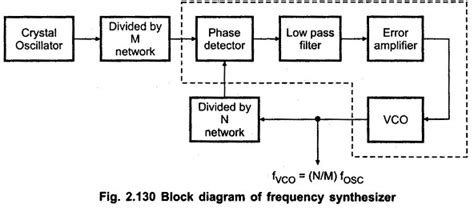 frequency synthesizer circuit diagram - Circuit Diagram