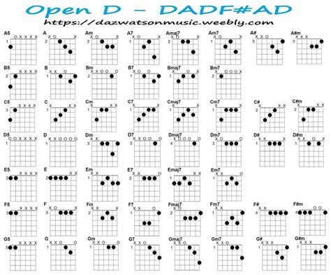 Chord charts for different guitar tunings | Open d tuning, Guitar tuning, Easy guitar songs