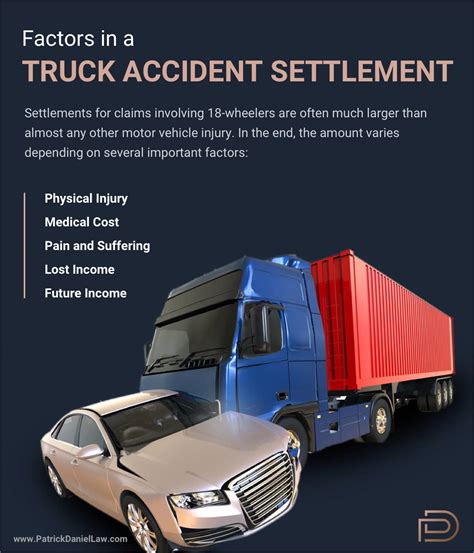 Factors Affecting Truck Accident Settlements: What You Need To Know