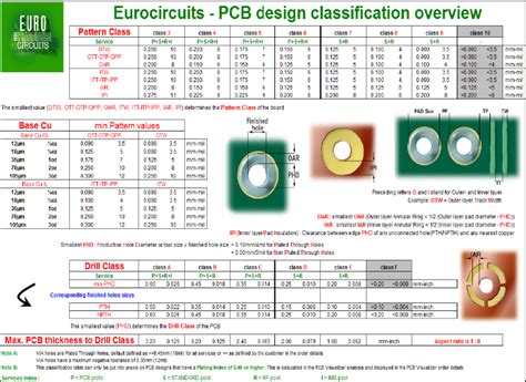 Pcb Design Rules - specialistpowen