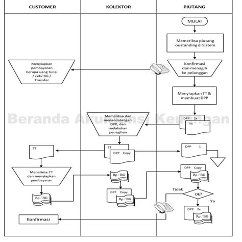 Flowchart Workflow Template Diagram Alur Proses Proses Bisnis Struktur - Free Power Point ...