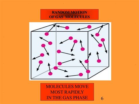 The Kinetic Molecular Theory