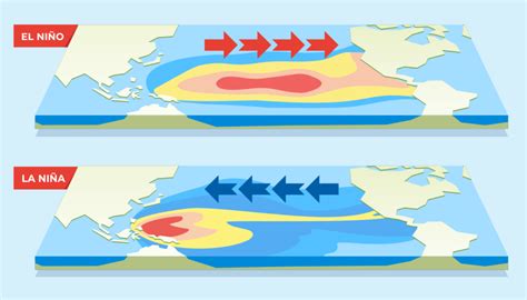 Nonlinear Processes in Geosciences | El Niño is back: What it Means for ...