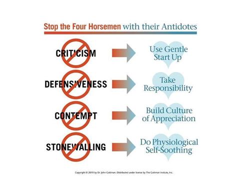 Stop the Four Horsemen with their Antidotes Gottman | Gottman, Gottman repair checklist, Gottman ...