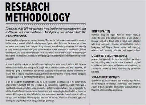 Research Methodology Examples Research Methodology Revised Doc - Riset