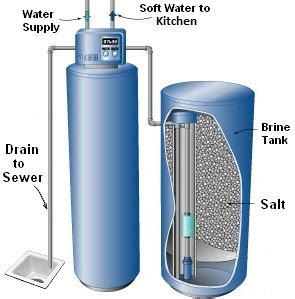 Water Softeners | Cucamonga Valley Water District - Official Website