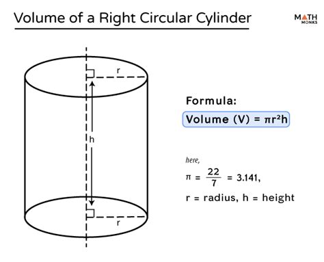 Volume of a Cylinder - Definition, Formulas, & Examples