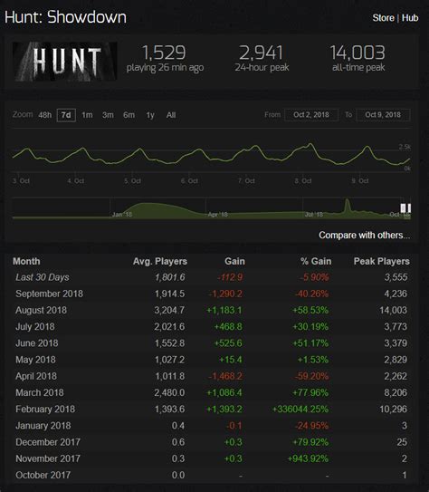 Call Of Duty Black Ops 3 Multiplayer Steam Charts - Chart Walls