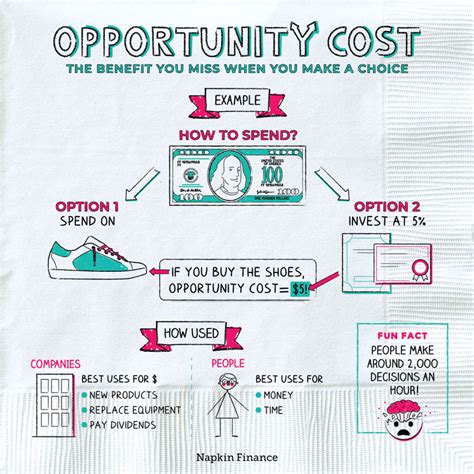 5 Examples of calculate opportunity cost in Business Decisions ...