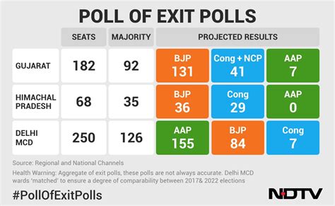 Elections 2024 India Predictions - Reeta Kaleena