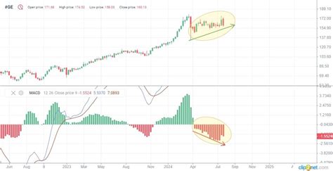 General Electric Stock Forecast & Predictions for 2024, 2025, 2026, Experimente a emoção da ...