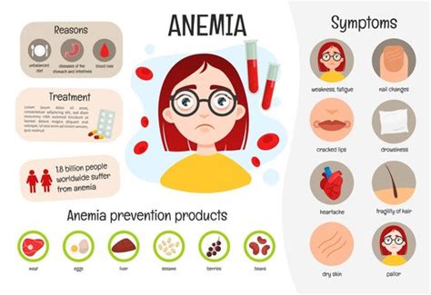 Iron Deficiency Anemia Symptoms