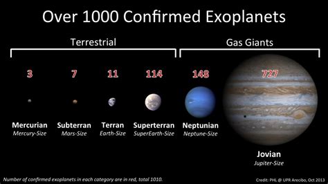 There Are Now Officially Over 1,000 Confirmed Exoplanets! - Universe Today