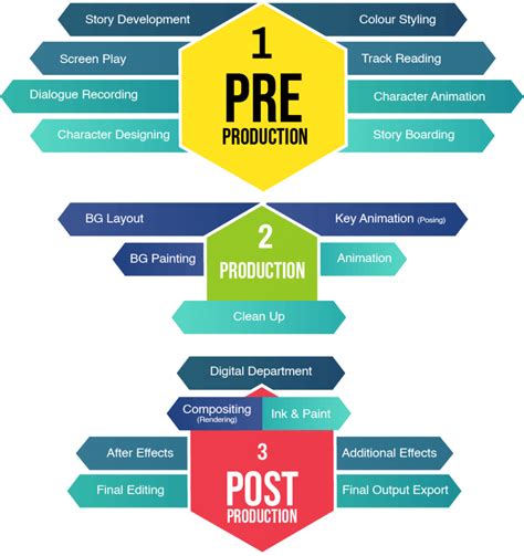 What is 2D Animation? Definition, Process, and Software to Use