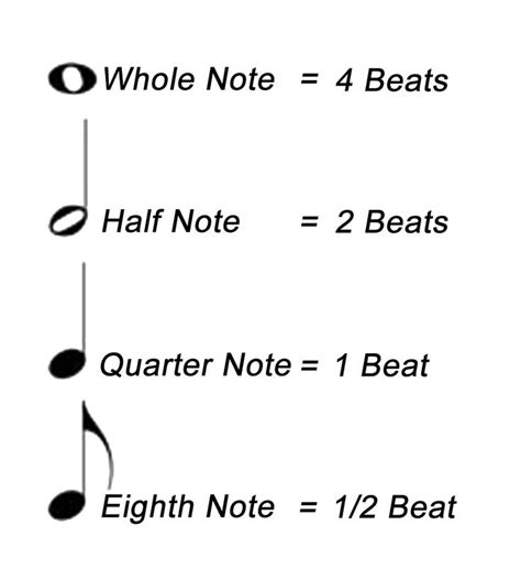 musical notes and names - Google Search | Learning music notes, Music theory, Teaching music