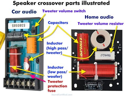 How To Determine Speaker Crossover Frequency