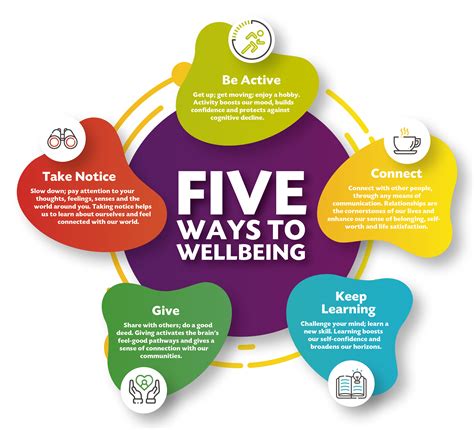 5 Ways To WellBeing Poster