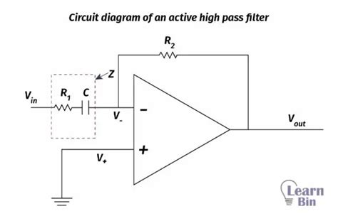 High-Pass Filters (HPF) - Active High Pass Filter And Passive High Pass Filter | Learnbin