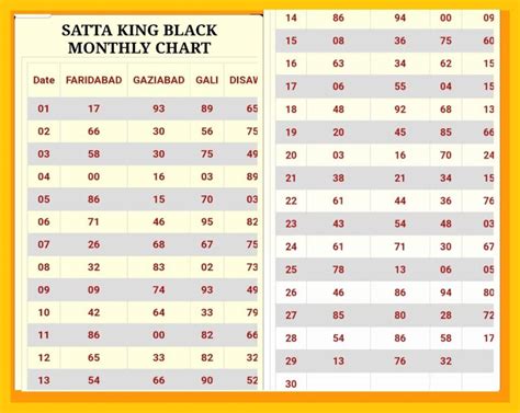 दिसावर सट्टा मटका चार्ट 2022 अब तक का सबसे अच्छा चार्ट | Desawar Satta Matka Chart 2022 Ab Tak ...