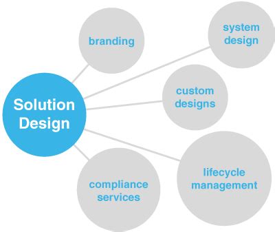 Solution Design Consultancy Services | Digitera Technologies