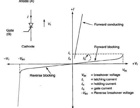 Turning Off SCR - Commutation - Engineering Tutorial