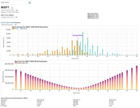 SPX Open Interest Charts - Trading Volatility