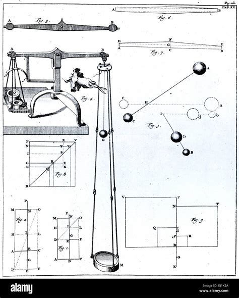 Experiment designed to measure the force of a falling body according to Newton's Law of ...