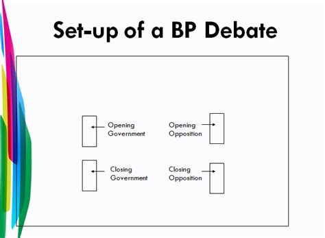 ED UNJ: Introduction to British Parliamentary Debating