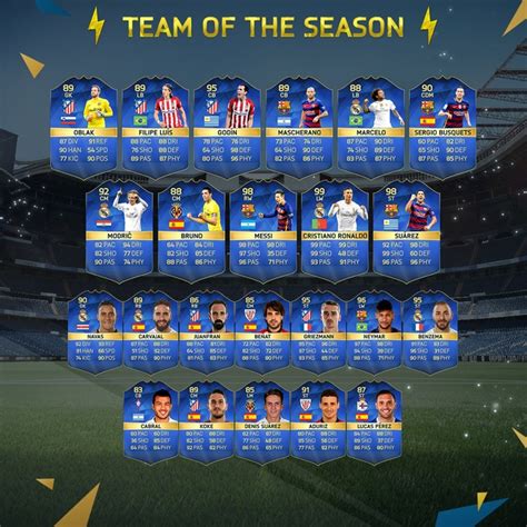 Team of the Season – La Liga – FIFA 16