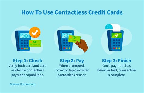 How contactless credit cards work | CreditRepair.com