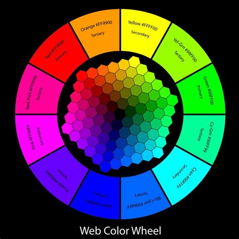 Digital/Web Color wheel created for CBT class as part of my color ...