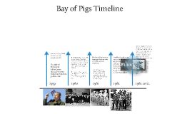 Bay of Pigs Timeline by evan bowler on Prezi