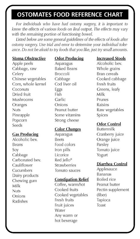 Colostomy Friends of the Philippines: Food Reference Chart