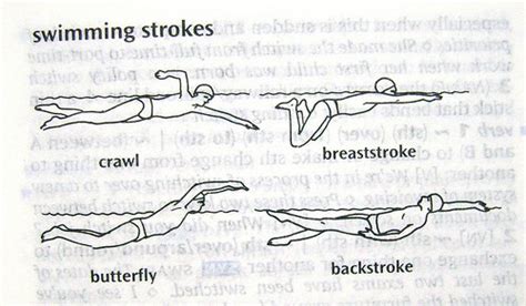 Advantages of Learning Different Swim Strokes