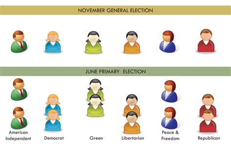 Making Sense of California's Top-Two Primary System | KQED