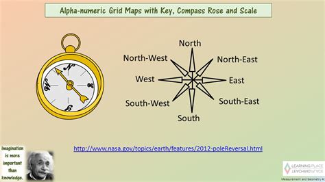 East North West South Map - Chicky Blondelle