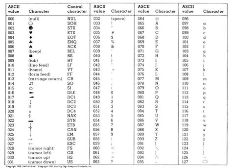 Binary Alphabet Chart Collection | Oppidan Library