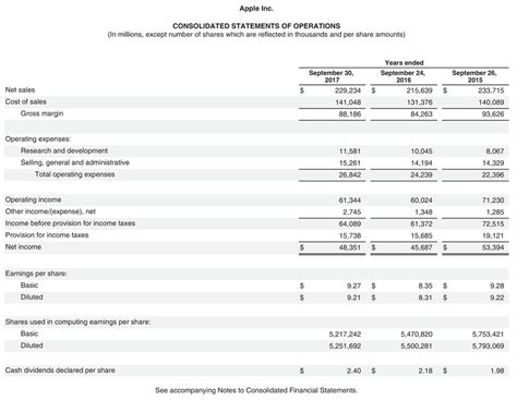 Solved The financial statements of Apple Inc. for 2014 are | Chegg.com