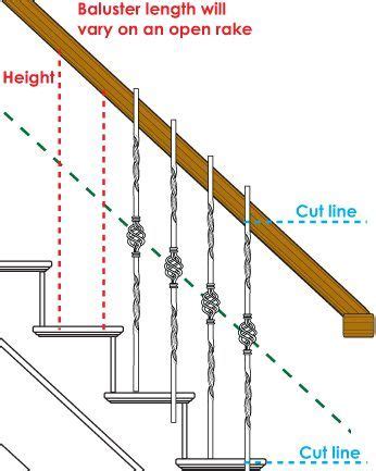 How To Install Iron Balusters in 2020 | Iron balusters, Wrought iron stairs, Wrought iron stair ...