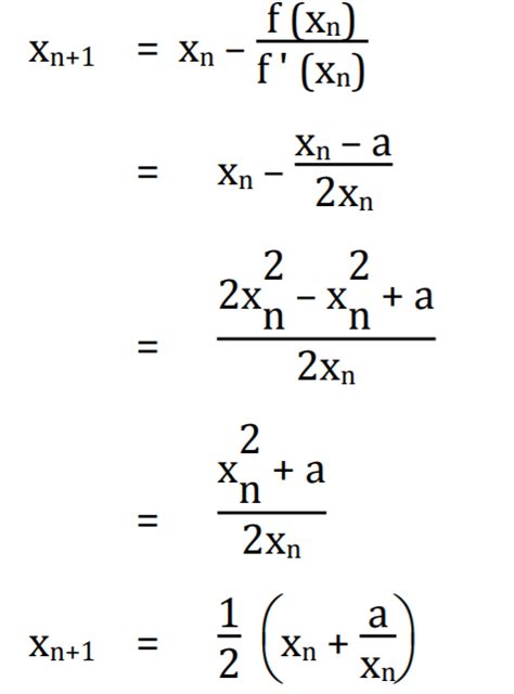 Newton's Method of Finding Square Root | Class Eleven Maths