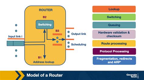 Router Design and Algorithms (Part 1) - OMSCS Notes