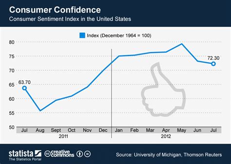 Consumer Confidence Index 2025 - Gusta Katrina