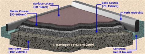 Asphaltic Concrete Wearing Course